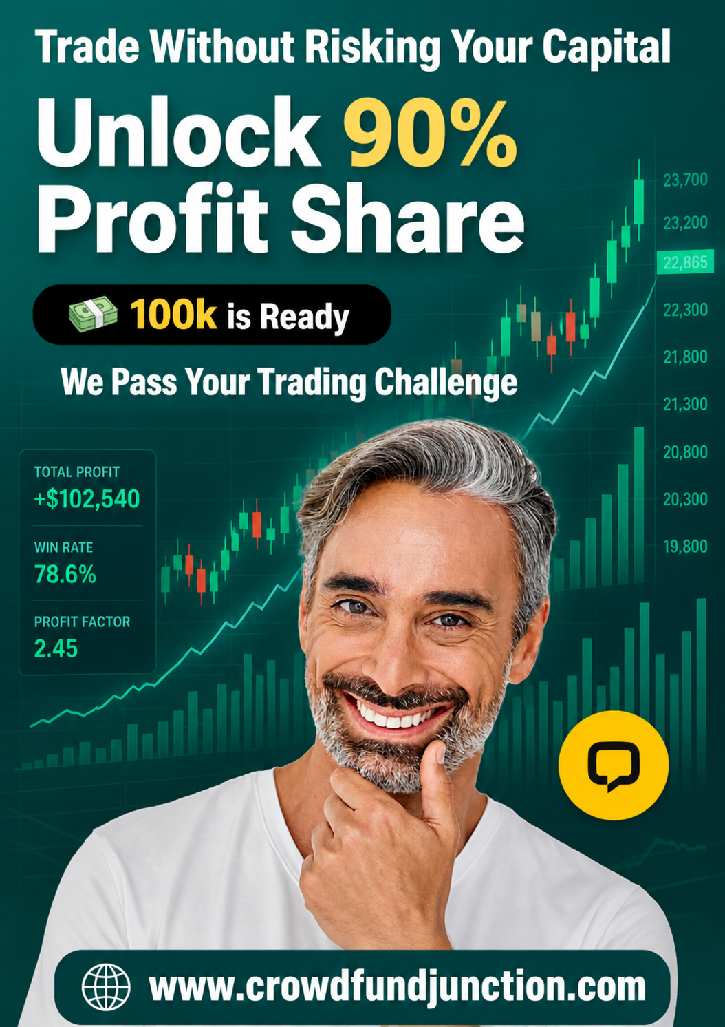 Funded Trader Balance