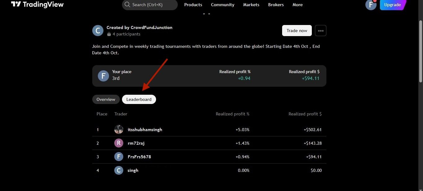 Step 7 – Check the leaderboard
