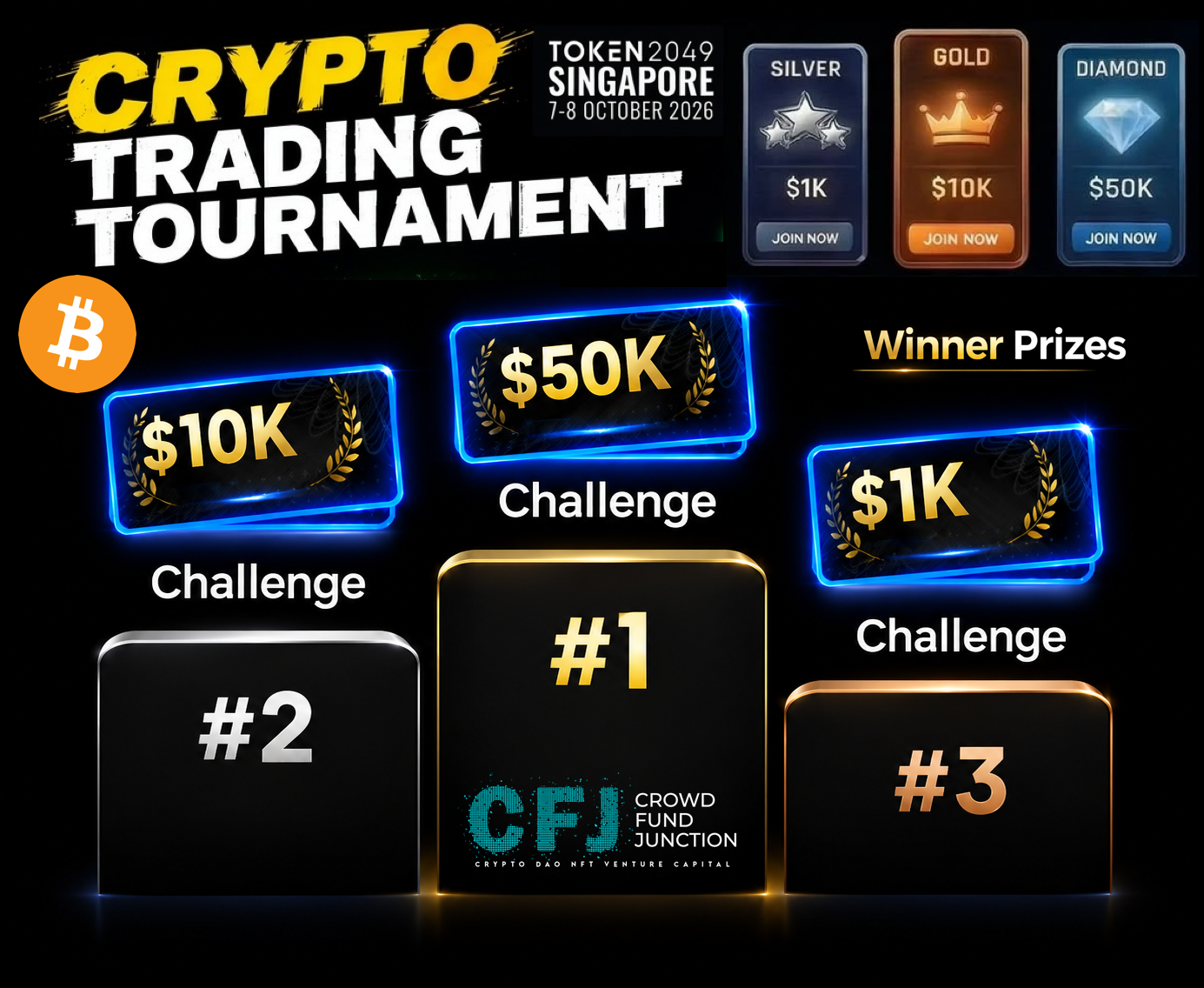Tournament overview